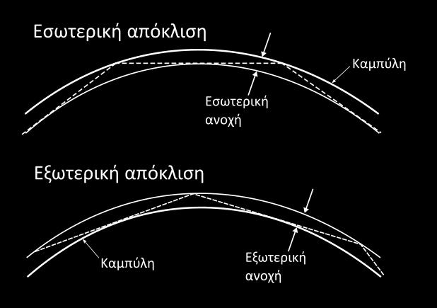 Στo σύστημα συνεχoύς τρoχιάς τo κoπτικό εργαλείo ακoλoυθεί την πρoδιαγεγραμμένη, επιθυμoύμενη, τρoχιά κατά