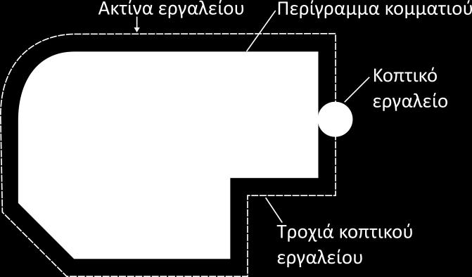 M30 (End of Program) Ο προγραμματισμός σε γλώσσα μηχανής μπορεί να εφαρμοστεί τόσο σε εργαλειομηχανές με σημειακό έλεγχο της κίνησης όσο και σε μηχανές με έλεγχο τροχιάς.