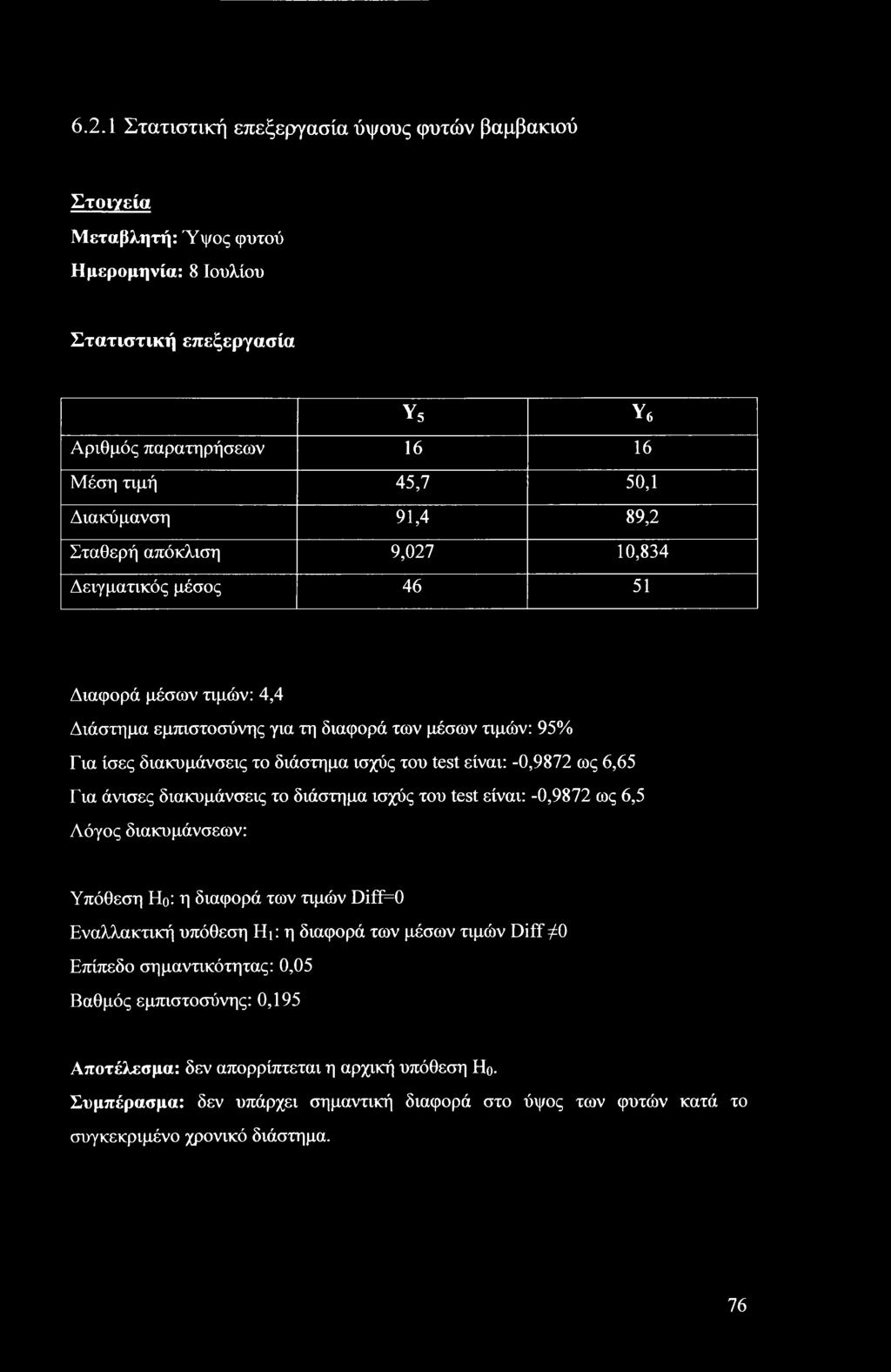 -0,9872 ως 6,65 Για άνισες διακυμάνσεις το διάστημα ισχύς του test είναι: -0,9872 ως 6,5 Λόγος διακυμάνσεων: Υπόθεση Ηο: η διαφορά των τιμών Diff=0 Εναλλακτική υπόθεση Ημ η διαφορά των μέσων τιμών