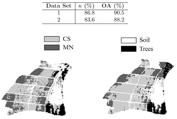 2. Ανασκόπηση Βιβλιογραφίας neural networks με χρήση self-organizing map (SOM-RBF) [Kohonen, 1997; Mekkaia et al., 2002] και Gaussian kernel support vector machines - SVM [Vapnik,1995].