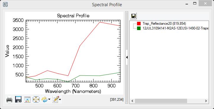 Με το εργαλείο Spectral Profile ελέγχονται οι καμπύλες της αρχικής και της τελικής ατμοσφαιρικά διορθωμένης εικόνας για εικονοστοιχεία με γνωστές φασματικές συμπεριφορές (π.χ. υγιής βλάστηση) και αναλόγως τα αποτελέσματα επιλέγεται να ακολουθήσει ή όχι νέα διόρθωση με άλλη παραμετροποίηση (Σχήμα 3.
