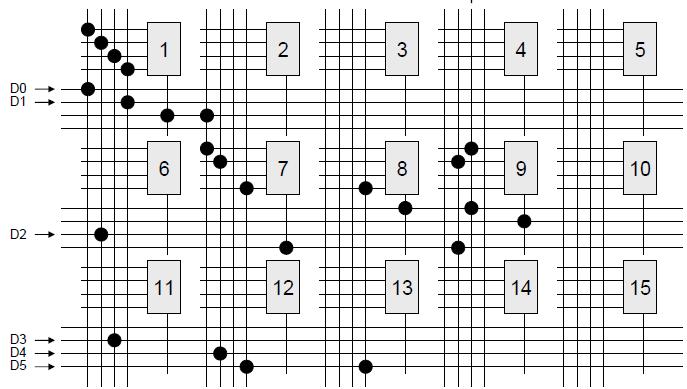 ΠΑΡΑΔΕΙΓΜΑ LUT #1: F1 = D0 D1 D2 D3 LUT #7: F2 = F1 D4 D5