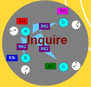 Inquire