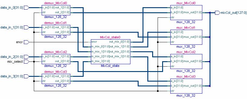 σχήμα 46 διάγραμμα βαθμίδας MixCol_stage (2) MixCol_state: Tο component αποτελείται από άλλα επιμέρους components.