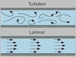 Ροή σε κλειστούς αγωγούς Παράλληλη: η ροή γίνεται κατά παράλληλες στρώσεις (στρωτή ροή) [Laminar flow] χωρίς ανάμιξη των υγρών