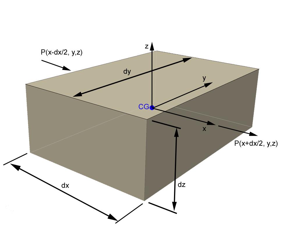 Hdrostatic eqation d d,, ) dd,, ) dd gddd d d,, ),, ) g