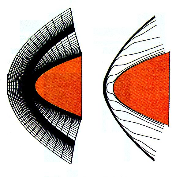 Eamples of grid/ C/d1.6 C/d3.6 θ α κ Μ.