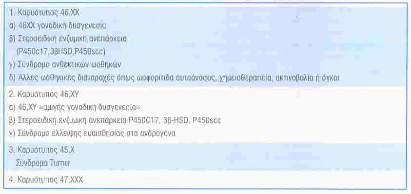 της υπεργοναδοτροφικός εξωτερικά Πίνακας ΕΞΩΤΕΡΙΚΑ εμφάνισης 23.