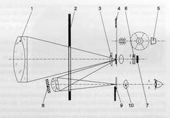 EIR: Fizikalneosnovesvetlobein fotometrija 91 Merilnik svetlosti 1..objektiv 2..zaslonka 3..leča merilnega polja 4.