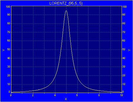 Lorentzova raspodjela OMJER GRANANJA Pobuđeno stanje može imati više mogućnosti deeksitacije => različita