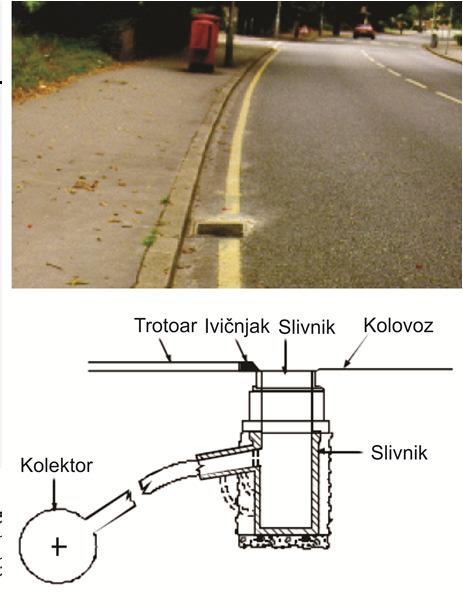 Uvod item za odvodnjavanje e gradi za potrebe kontrolianog prikupljanja i odvođenja kišnog oticaja a kolovoza, pri pojavi merodavnih padavina.