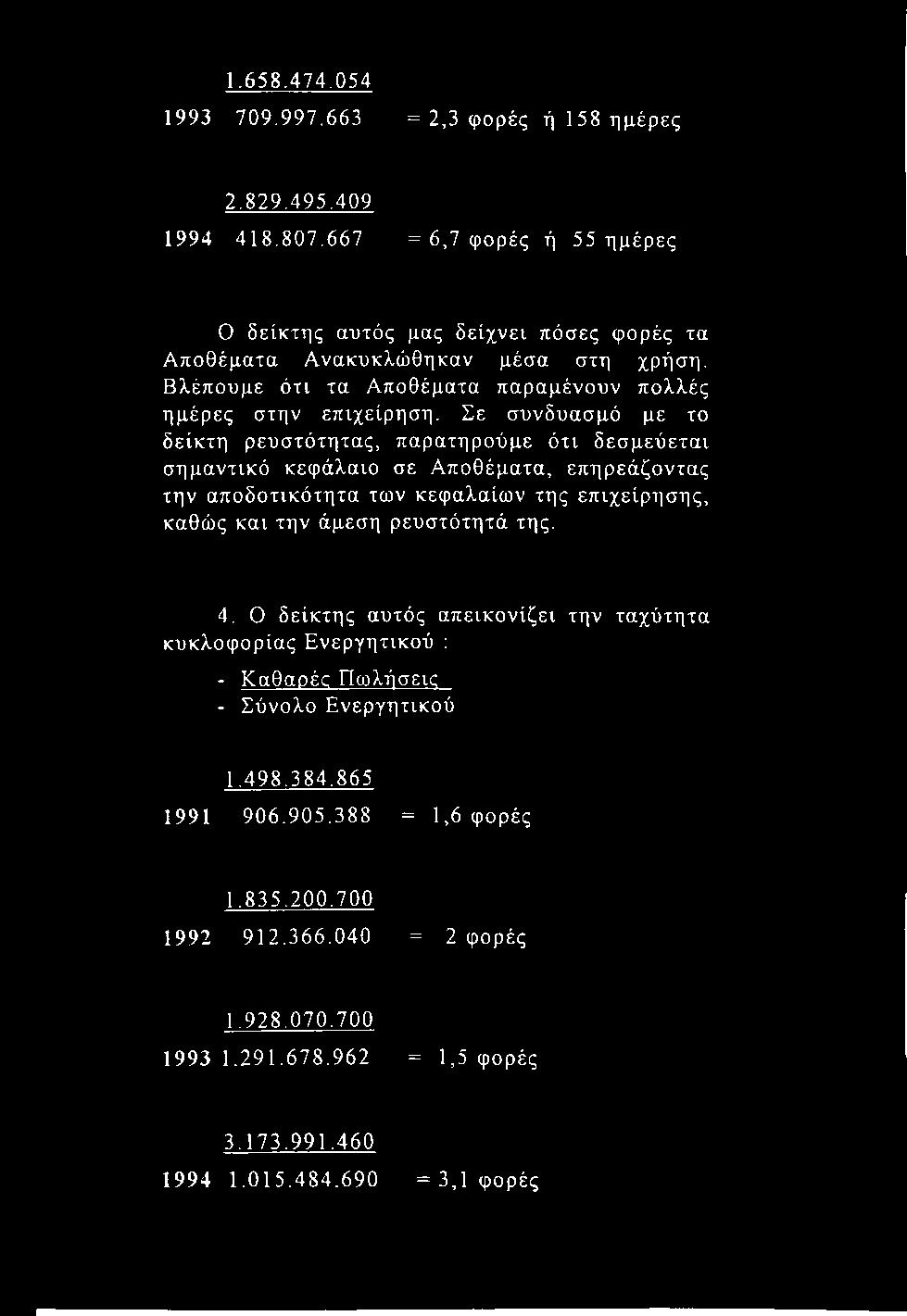 1.658.474.054 1993 709.997.663 = 2,3 φορές ή 158 ημέρες 2.829.495.409 1994 418.807.667 = 6,7 φορές ή 55 ημέρες Ο δείκτης αυτός μας δείχνει πόσες φορές τα Αποθέματα Ανακυκλώθηκαν μέσα στη χρήση.