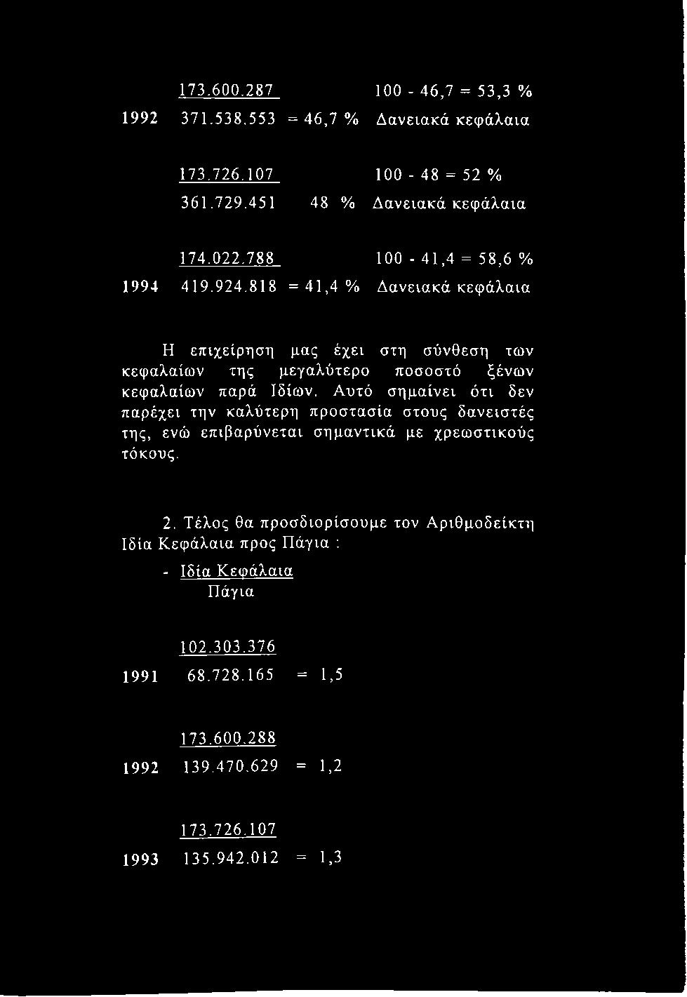 818 = 41,4 % Δανειακά κεφάλαια Η επιχείρηση μας έχει στη σύνθεση των κεφαλαίων της μεγαλύτερο ποσοστό ξένων κεφαλαίων παρά Ιδίων.