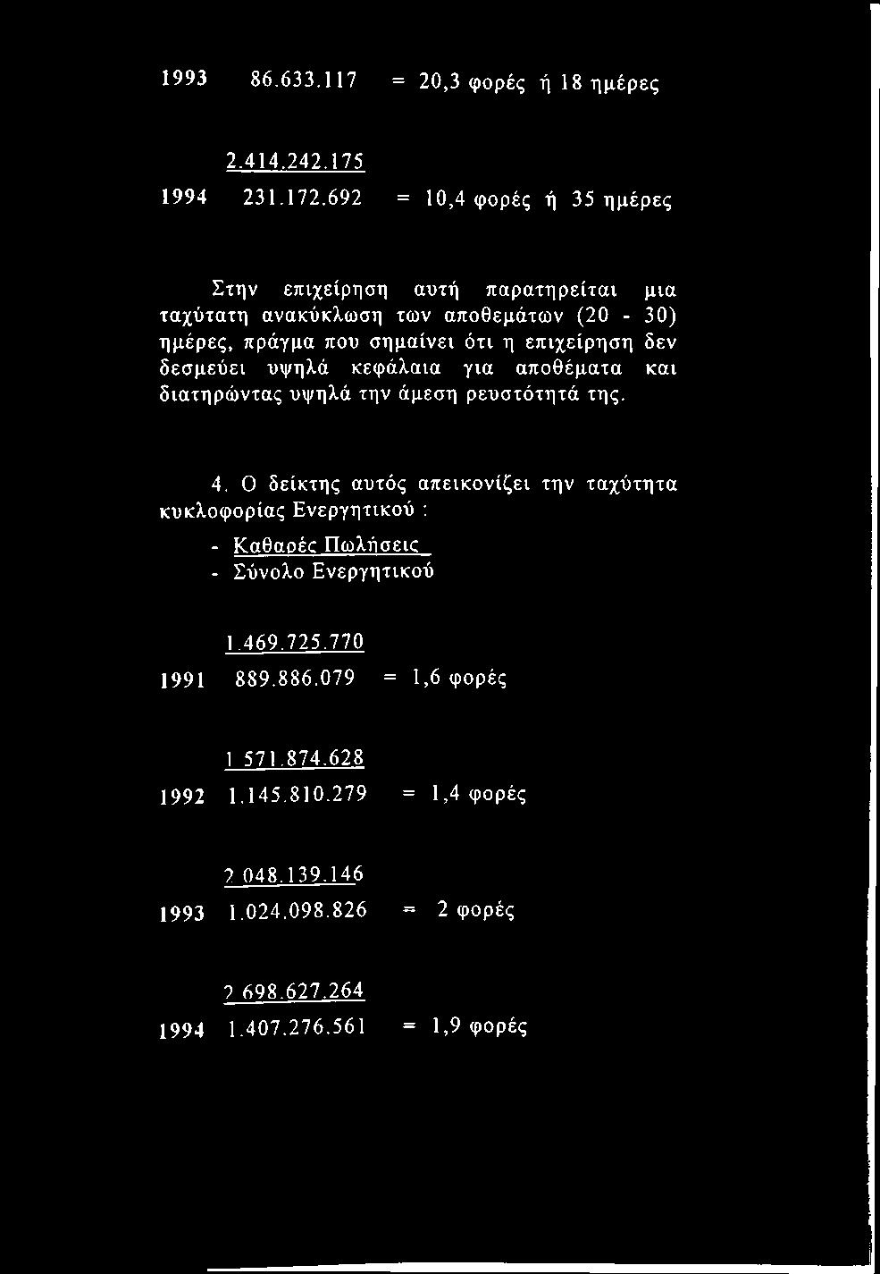 1993 86.633.117 = 20,3 φορές ή 18 ημέρες 2.414.242.175 1994 231.172.