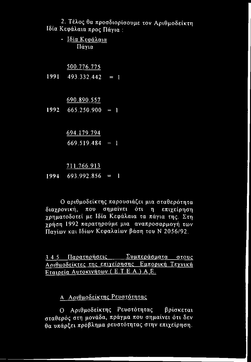 2. Τέλος θα προσδιορίσουμε τον Αριθμοδείκτη Ιδία Κεφάλαια προς Πάγια ; - Ιδία Κεωάλαια Πάγια 500.776.775 1991 493.332.442 = 1 690.890.557 1992 665.250.900 = 1 694.179.794 669.519.484 = 1 711.766.