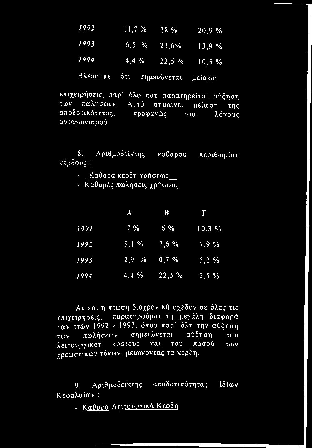 Αριθμοδείκτης καθαρού περιθωρίου κέρδους : - Καθαρά κέρδη γρήσεωο - Καθαρές πωλήσεις χρήσεως A Β Γ 1991 7 % 6 % 10,3 % 1992 8,1 % 7,6 % 7,9 % 1993 2,9 % 0,7 % 5,2 % 1994 4,4 % 22,5 % 2,5 %