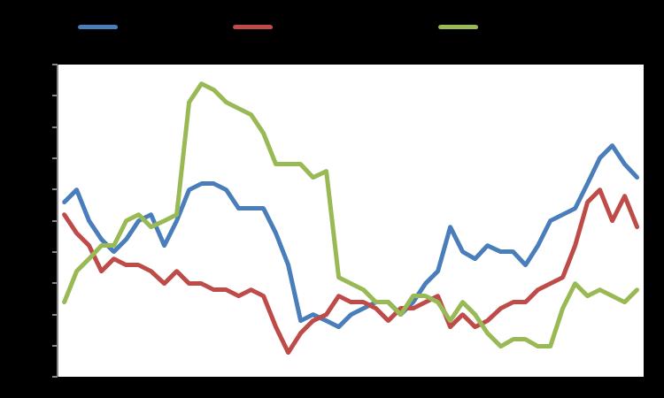 Market Snapshot Macro GDP YoY % Infl YoY % Unemployment Eurozone 1,5