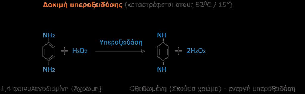 Δοκιμές