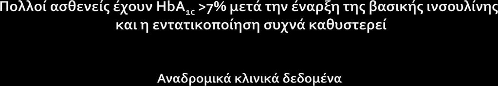 Ασθενείς (%) με A1c (<7%) Ασθενείς (%) Ασθενείς με HbA 1c <7% 2 χρόνια μετά την έναρξη της βασικής ινσουλίνης στις ΗΠΑ 1 100 80 60 40 20 0 29 Αρχική HbA 1c 8.6% Follow-up n=14.