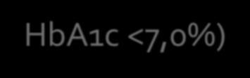 αρρύθμιστα (HbA1c <7,0%) 54 % Athanasakis K. et al.