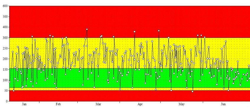 Γρηγόρης 58 ετών ΒΜΙ 28 ΗΒΑ1c: