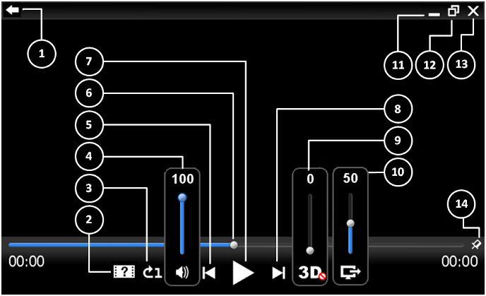 Συνδυασμός πλήκτρων συντόμευσης Alt + Shift + F1 Alt + Shift + - Λειτουργία Εμφάνιση λίστας πλήκτρων συντόμευσης Ενεργοποίηση/ απενεργοποίηση 3D Alt + Shift + [ Μείωση βάθους τοπίου Alt + Shift + ]
