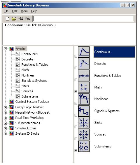 Βιβλιοθήκη Simulink Πρόκειται για μία δομή τύπου δένδρου, των Simulink block libraries.