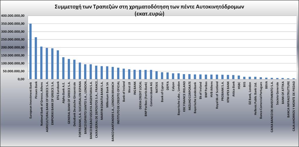 θαηαζθεπαζηηθή πεξίνδν έρνπλ κηθξφηεξν θφζηνο δαλεηζκνχ θαη κηθξφηεξε ζπκκεηνρή ηνπ δεκνζίνπ.