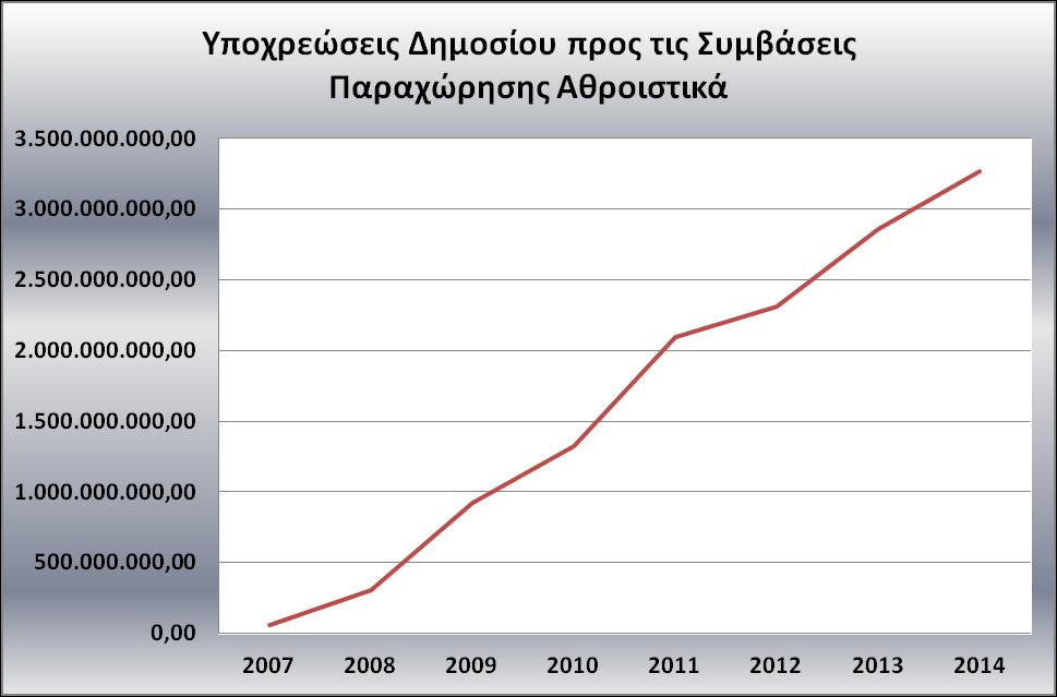 γηα ηελ πεξίνδν 2011 κε 2014 ην πνζφ ησλ 1.947.000.000επξψ (Γεληθή Γξακκαηεία πγρξεκαηνδνηνχκελσλ Έξγσλ, 2011). ην Γξάθεκα 4.