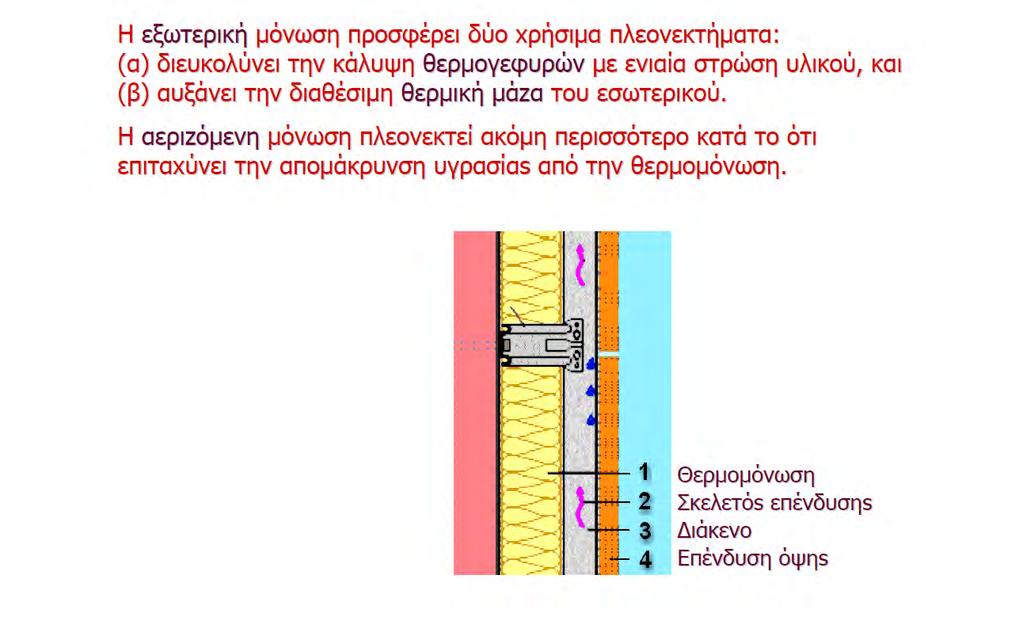 Εξωτερική και