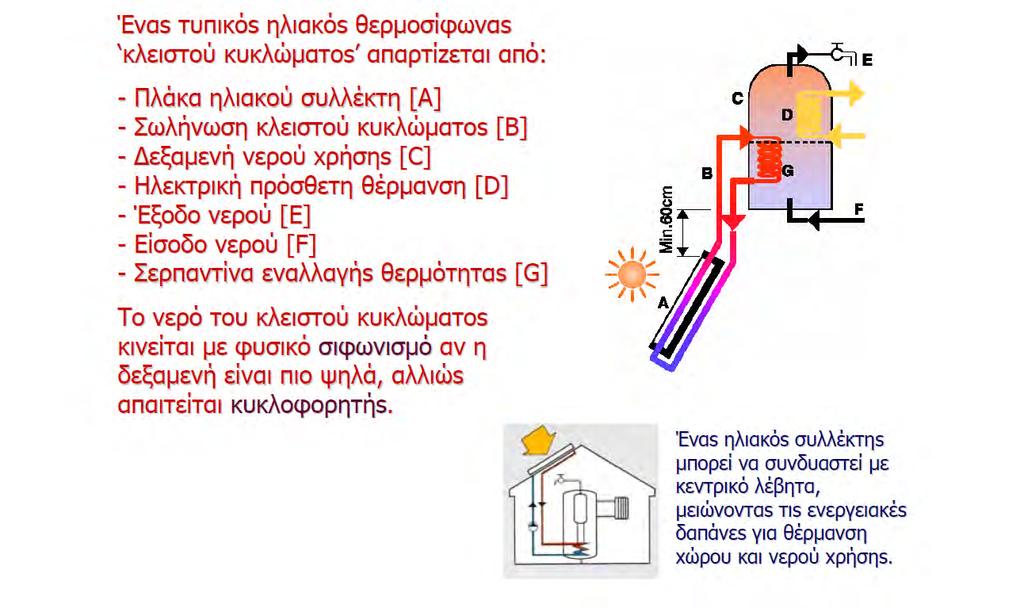 Ηλιακή