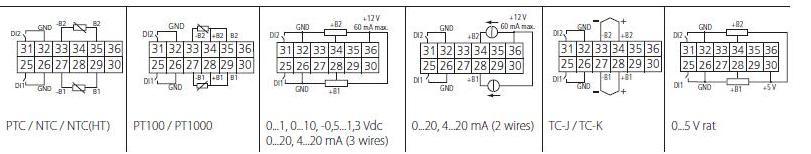 IR33/DN33