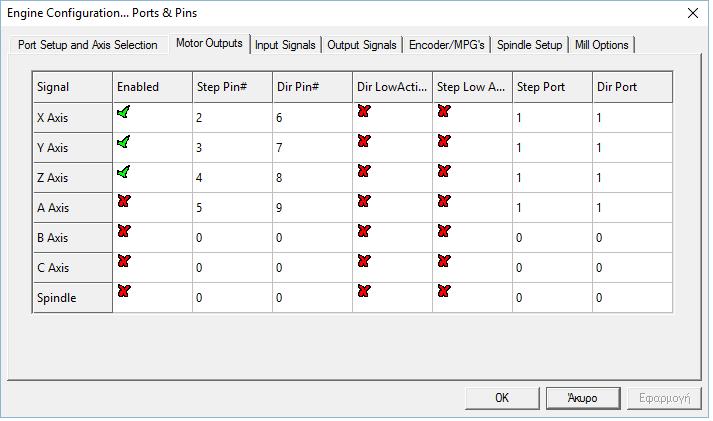 ή : έ otor Outputs ή φί ή ι έ Input Signals σ ί ώ ι ιφ ι ή : έ Input Signals ύ σ ή φέ