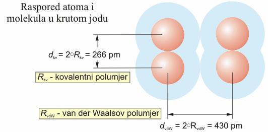 Radi usporedbe, za raskidanje veza potrebne su energije: van der Waalasove sile: 6 12 kj/mol vodikova veza: 6 20 kj/mol kovalentna veza: 200 500 kj/mol Uspostavljanje vodikove veze značajno utječe na