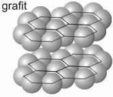 Tako se, na primjer, analizira struktura idealnih kristalnih rešetki krutina (prostorno centrirana kubna rešetka α-željezo, tetraedarska rešetka dijamant, ) i građa kristala metalnih materijala
