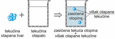 agregacije (zrak, kapi vode u magli). Vrste i količine sadržanih komponenti određuju se kemijskom analizom, a količine i rasporedi sadržanih faza se određuju konstitucijskom analizom.