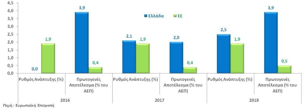 Τι πρέπει να γίνει από εδώ και πέρα; (3/4) Η δρομολόγηση συμφωνίας σε πιο ρεαλιστικούς δημοσιονομικούς στόχους.