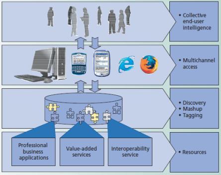 Networks and