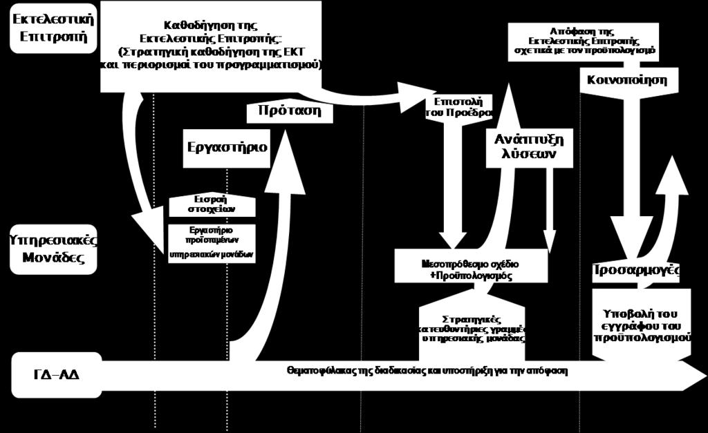 Η έκβαση της εν λόγω αξιολόγησης αντικατοπτρίζεται στην επιστολή του Προέδρου, στην οποία τίθενται οι στρατηγικοί στόχοι της ΕΚΤ για το επόμενο έτος.