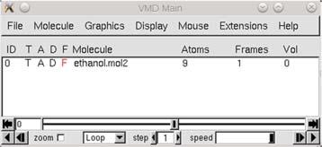Απαραίτητα αρχεία Απαραίτητα αρχεία: Το μόριο της αιθανόλης (ethano.mo2) Αρχεία προετοιμασίας (t1.in, t2.in) Αρχεία εισόδου για το NAMD (n1.in, n2.in, box.xsc) Οπτικοποίηση του μορίου vmd ethano.
