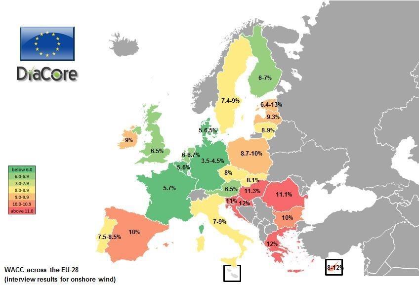 Μέσο σταθμικό κόστος κεφαλαίων για επενδύσεις σε ΑΠΕ Εκφράζει το ρίσκο που συνδέεται: με τη χώρα επένδυσης, τη κοινωνική αποδοχή του έργου, τη γραφειοκρατεία, τη νομοθεσία, το οικονομικό ρίσκο, το