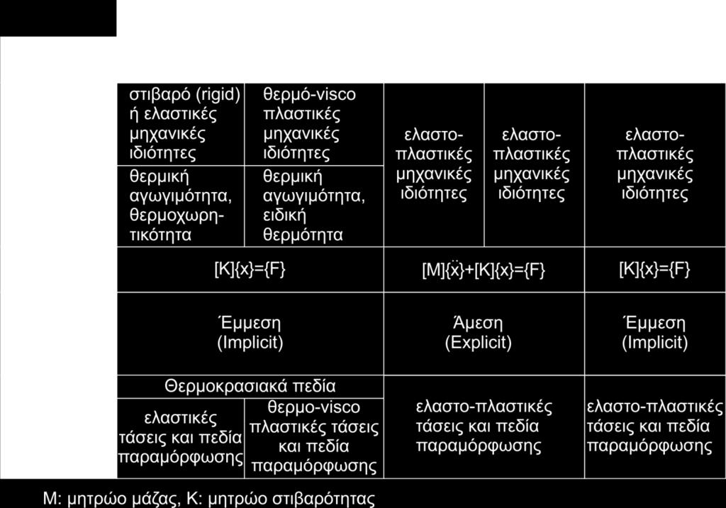 7. Απόδοση επικαλυμμένων εργαλείων κατά το ομόρροπο και αντίρροπο φραιζάρισμα ανοξείδωτου χάλυβα βάσει των μηχανικών και των ιδιοτήτων κόπωσης της επικάλυψης Σχήμα 7.