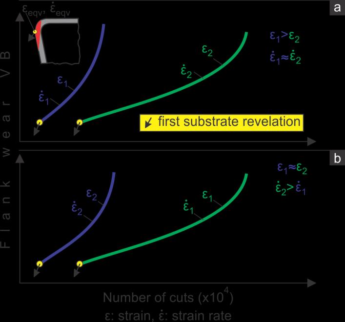 To render this correlation possible, innovative experimental-analytical film characterization methods and calculations supported by Finite Elements Method (FEM) analyses were applied [3].