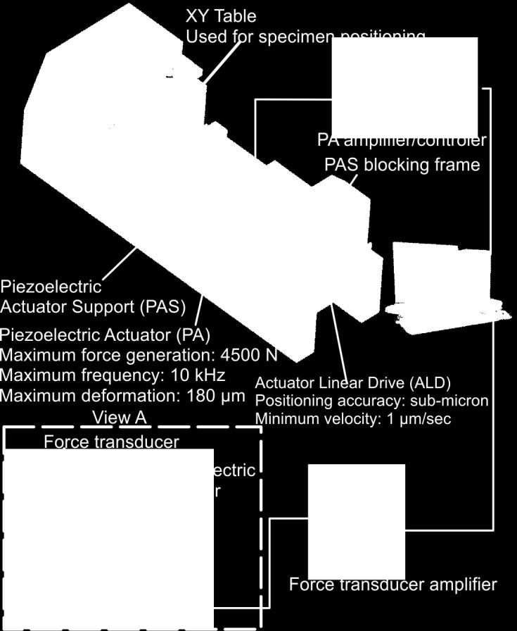 11. Extended summary in English on the ball indenter and specimen material strength properties.