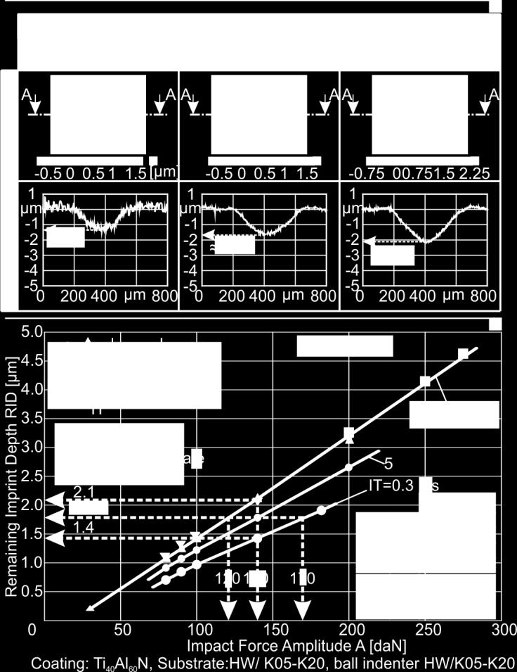 11. Extended summary in English The FEM model developed in the frame of the present paper was solved for both plasticity models and the corresponding results were almost identical.