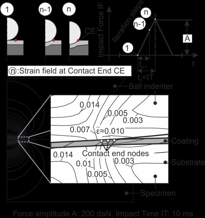 11. Extended summary in English (see figure 10) was calculated.