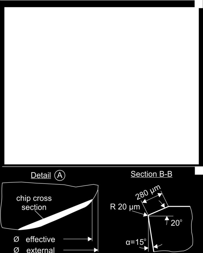 at the cutting-edge entry into the workpiece material during up milling. A nano-composite TiAlN film, with a Ti/Al ratio equal to 46/54, was deposited on the applied cutting inserts.