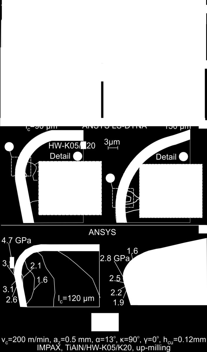 stress field at chip formation start.