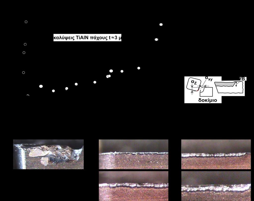 1. Εισαγωγή Ο συνδυασμός επικαλύψεων-υποστρώματος επιφέρει σαν αποτέλεσμα σημαντική αύξηση στις ιδιότητες του κοπτικού εργαλείου τις οποίες δεν μπορεί να επιτύχει κανένα υλικό από μόνο του.