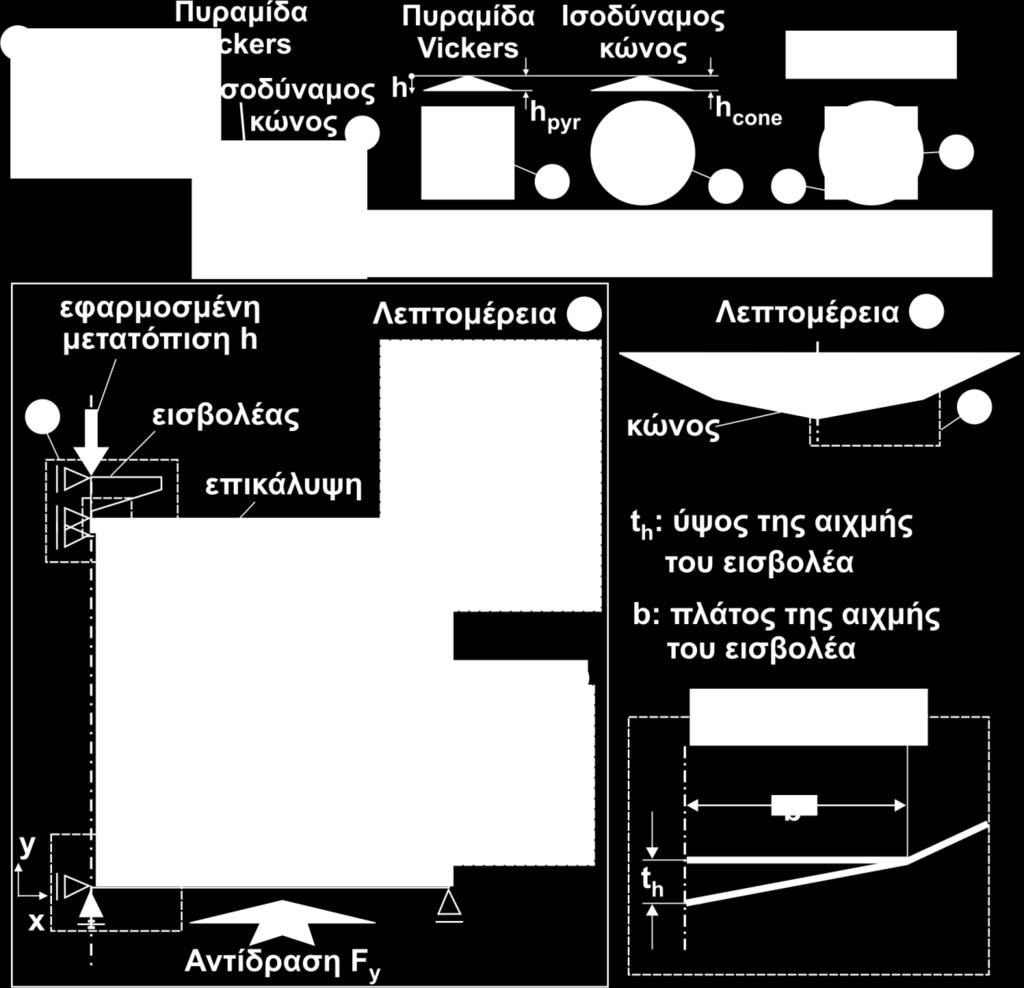 2. Στάθμη γνώσεων Πολύ σημαντική παράμετρος, που επηρεάζει ιδιαίτερα τα αποτελέσματα της παραπάνω διαδικασίας, είναι η γεωμετρία του αδαμάντινου εισβολέα, δεδομένου ότι σε μικρά βάθη διείσδυσης μια